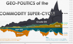 UnderTheLens - 07-27-22 - AUGUST - Geo-Politics of the Commodity Super-Cycle-Cover
