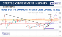 UnderTheLens - 07-27-22 - AUGUST - Geo-Politics of the Commodity Super-Cycle-Newsletter-2-Cover