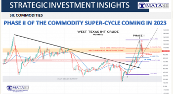 PHASE II OF THE COMMODITY SUPER-CYCLE COMING IN 2023
