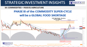 PHASE III OF THE COMMODITY SUPER-CYCLE WILL BE A GLOBAL FOOD SHORTAGE
