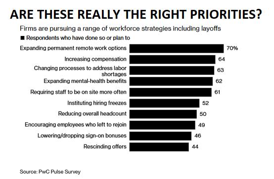 UnderTheLens-08-24-22-SEPTEMBER-US-Labor-Market-In-Productive-Decline-Newsletter-3-Corporate-Focus image