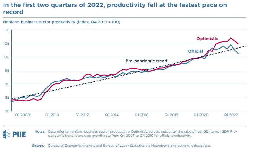 UnderTheLens-08-24-22-SEPTEMBER-US-Labor-Market-In-Productive-Decline-Newsletter-3-US-Productivity image