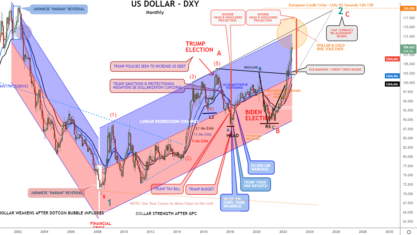 LONGWave-09-07-22-SEPTEMBER-A-Tipping-Point-Triggered-Newsletter-3-DXY image