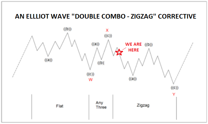LONGWave-09-07-22-SEPTEMBER-A-Tipping-Point-Triggered-Newsletter-3-ZigZag-Corrective image