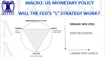 WILL THE FED’S “L” STRATEGY WORK?