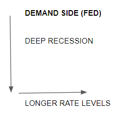 LONGWave-09-07-22-SEPTEMBER-A-Tippining-Point-Triggered-Newsletter-2-Demand-Side-Fed image