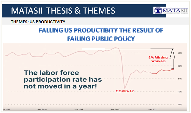 UnderTheLens - 08-24-22 - SEPTEMBER - US Labor Market In Productive Decline-Newsletter-3-Cover