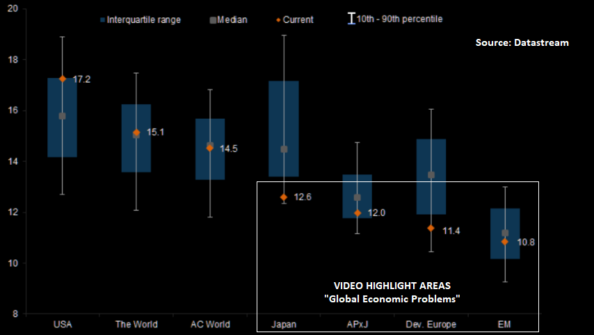 UnderTheLens-09-21-22-OCTOBER-Global-Problems-China-Japan-EU-Newsletter-2-20-Year-MSCI-PE-Valuation-Ranges-2 image