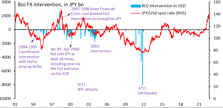 UnderTheLens-09-21-22-OCTOBER-Global-Problems-China-Japan-EU-Newsletter-2-BOJ-Intervenes-In-Yen-1 image