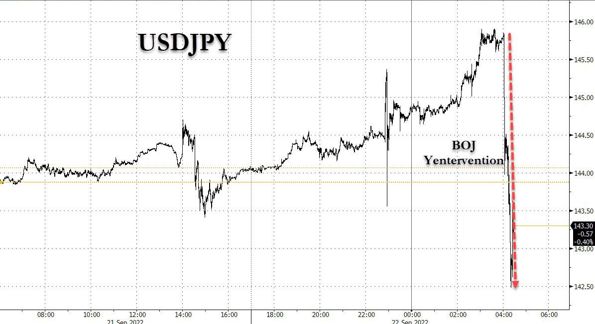 UnderTheLens-09-21-22-OCTOBER-Global-Problems-China-Japan-EU-Newsletter-2-BOJ-Intervenes-In-Yen-2 image