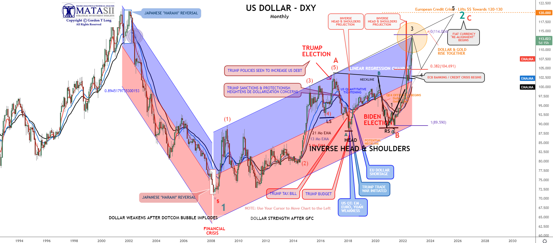 UnderTheLens-09-21-22-OCTOBER-Global-Problems-China-Japan-EU-Newsletter-2-DXY-1 image