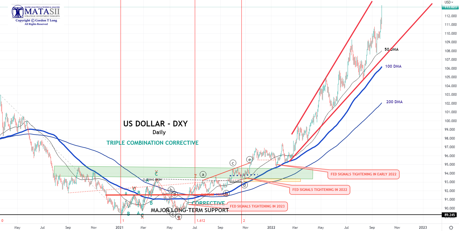 UnderTheLens-09-21-22-OCTOBER-Global-Problems-China-Japan-EU-Newsletter-2-DXY-2 image