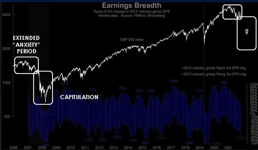 LONGWave-10-11-22-OCTOBER-Bear-Markets-Die-in-October-Newsletter-2-Capitulation-Graphic image
