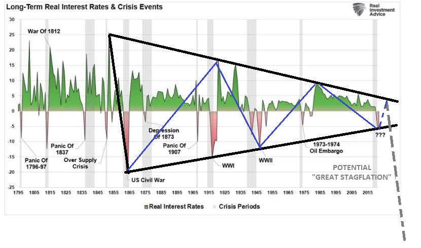 LONGWave-10-11-22-OCTOBER-Bear-Markets-Die-in-October-Newsletter-2-Great-Stagflation image