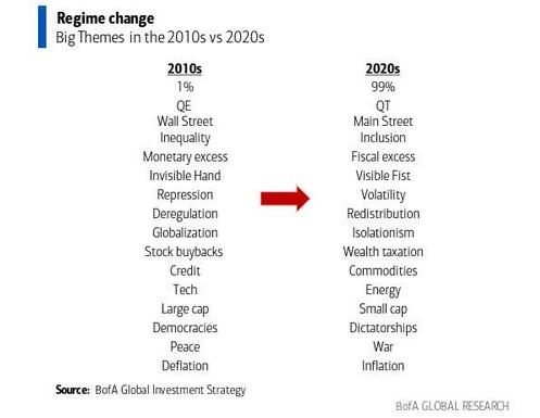 LONGWave-10-11-22-OCTOBER-Bear-Markets-Die-in-October-Newsletter-2-Regime-Change-1 image