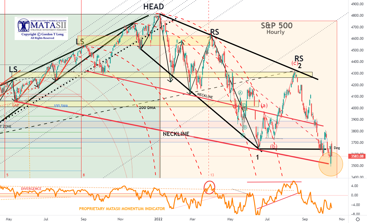 LONGWave-10-11-22-OCTOBER-Bear-Markets-Die-in-October-Newsletter-2-SP-500-Head-Shoulders-3 image