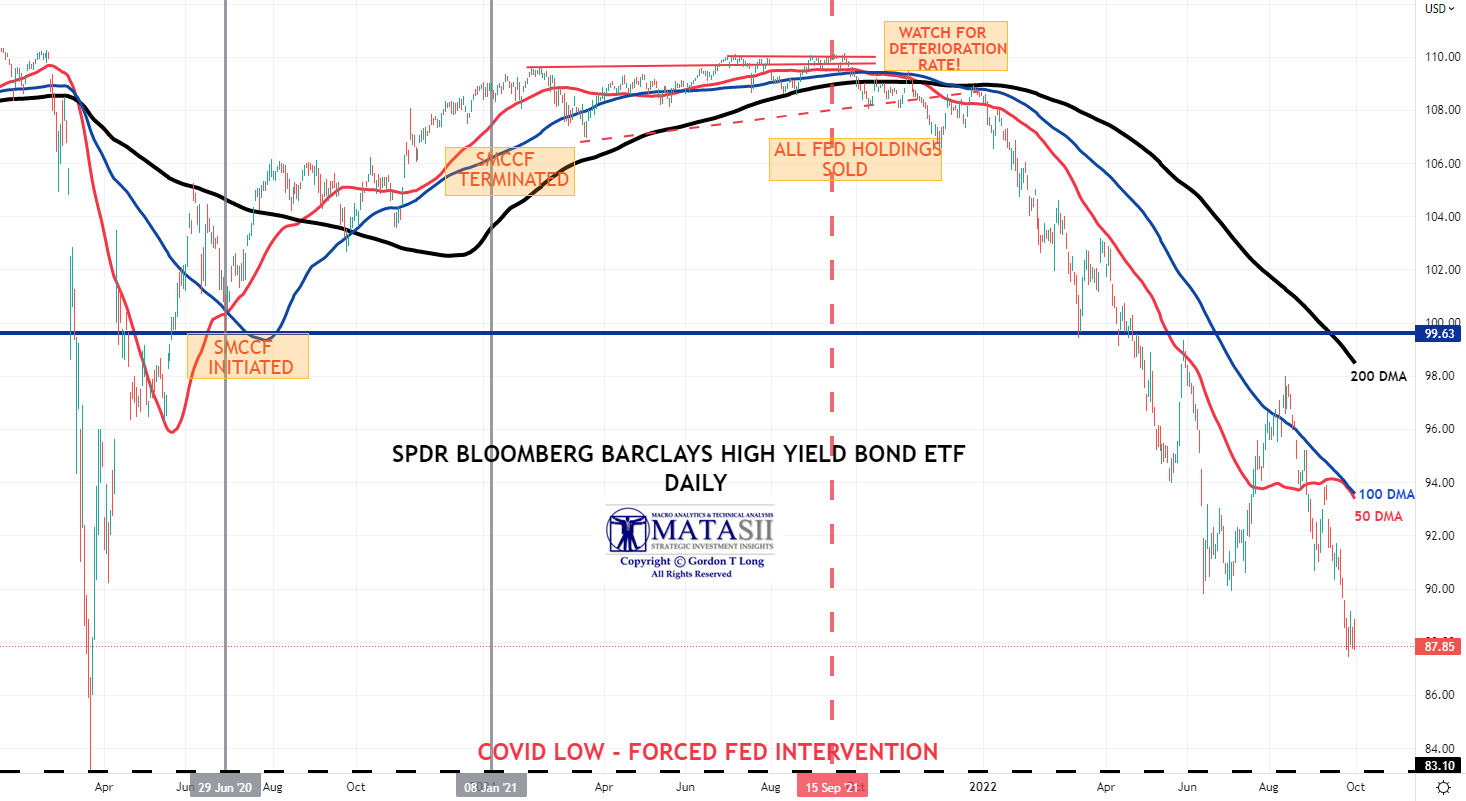 UnderTheLens-09-21-22-OCTOBER-Global-Problems-China-Japan-EU-Newsletter-3-Corporate-HY-JUNK image