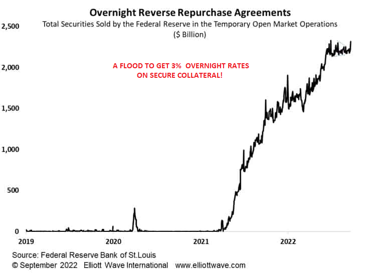 UnderTheLens-09-21-22-OCTOBER-Global-Problems-China-Japan-EU-Newsletter-3-Reverse-Repo-Rates-RRR image