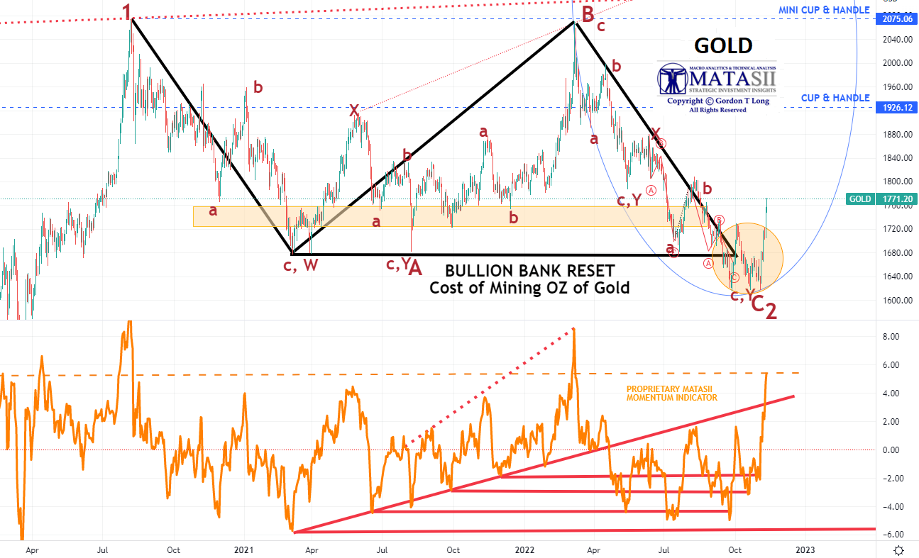 LONGWave-11-09-22-NOVEMBER-The-Beta-Drought-Decade-Newsletter-2-Gold-Support image