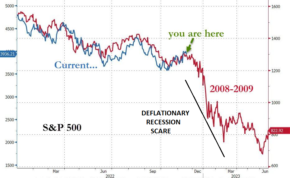 LONGWave-11-09-22-NOVEMBER-The-Beta-Drought-Decade-Newsletter-3-Deflationary-Recession-Scare-2 image