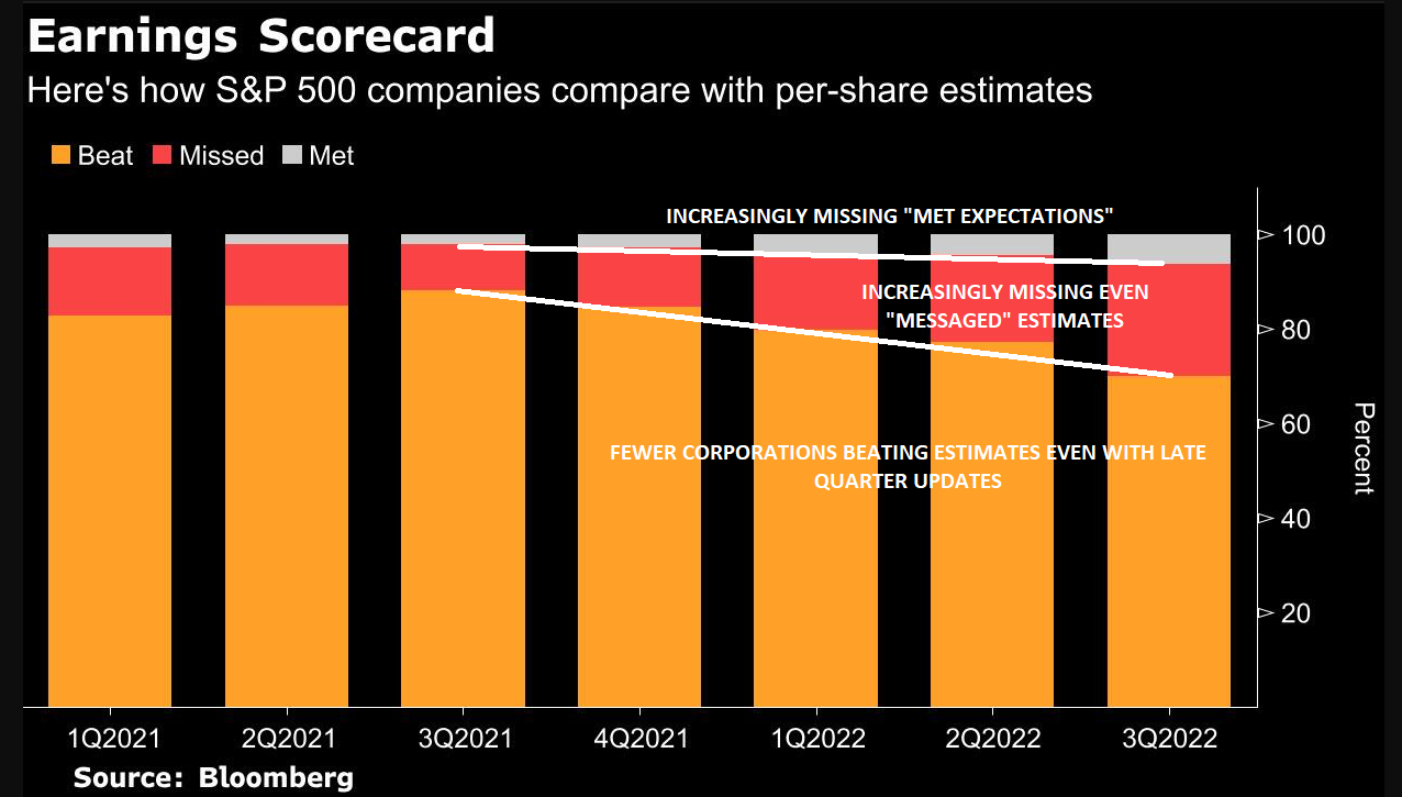 LONGWave-11-09-22-NOVEMBER-The-Beta-Drought-Decade-Newsletter-3-Q3-Earnings-1 image