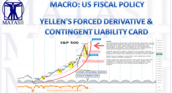 YELLEN’S FORCED DERIVATIVE & CONTINGENT LIABILITY CARD