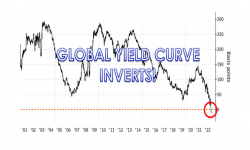 LONGWave - 12-07-22 - DECEMBER - Global Yield Curve Inverts-Cover-F1