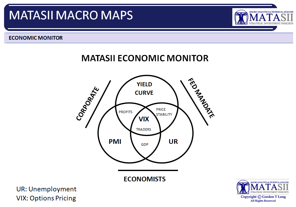 LONGWave-12-07-22-DECEMBER-Global-Yield-Curve-Inverts-Newsletter-2-MACRO-MAP-MATASII-Economic-Indicator image