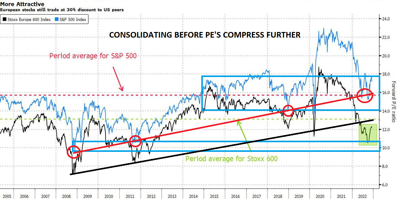 LONGWave-12-07-22-DECEMBER-Global-Yield-Curve-Inverts-Newsletter-2-PE-Compression image