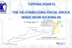LONGWave - 12-07-22 - DECEMBER - Global Yield Curve Inverts - Newsletter-3-Cover