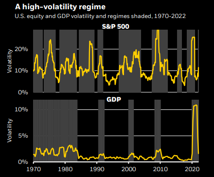 LONGWave-12-07-22-DECEMBER-Global-Yield-Curve-Inverts-Newsletter-3-Higher-Volatility-Regime image