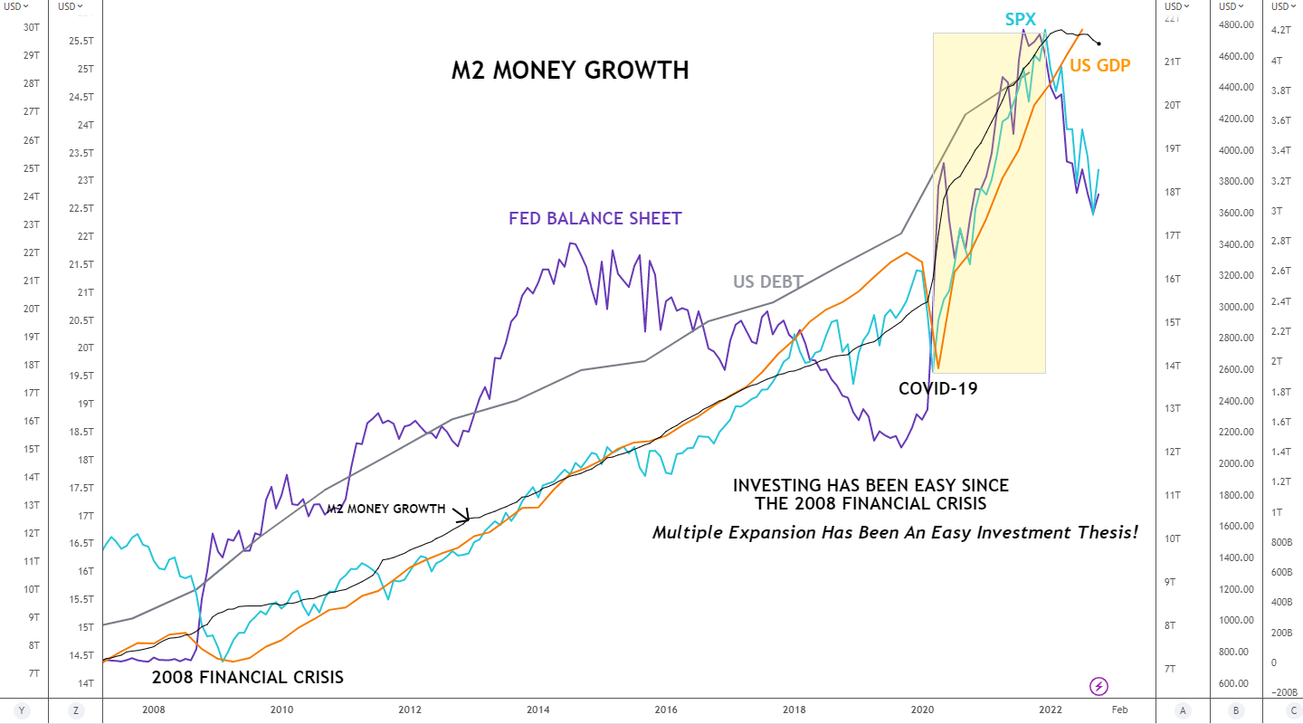LONGWave-12-07-22-DECEMBER-Global-Yield-Curve-Inverts-Newsletter-3-M2-Money-Supply-2 image