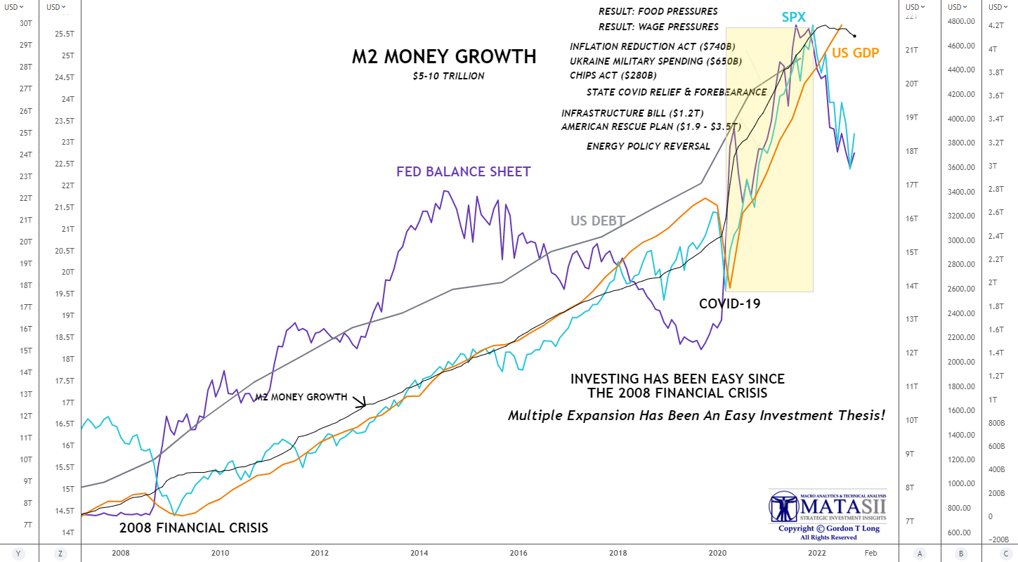 LONGWave-12-07-22-DECEMBER-Global-Yield-Curve-Inverts-Newsletter-3-M2-Money-Supply-3 image