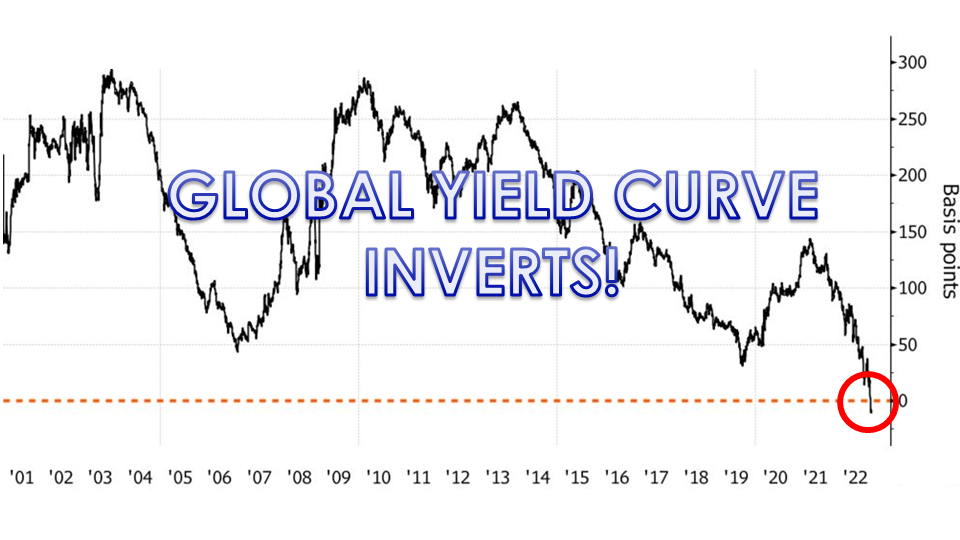 LONGWave - 12-07-22 - DECEMBER - Global Yield Curve Inverts-VIDEO-Cover