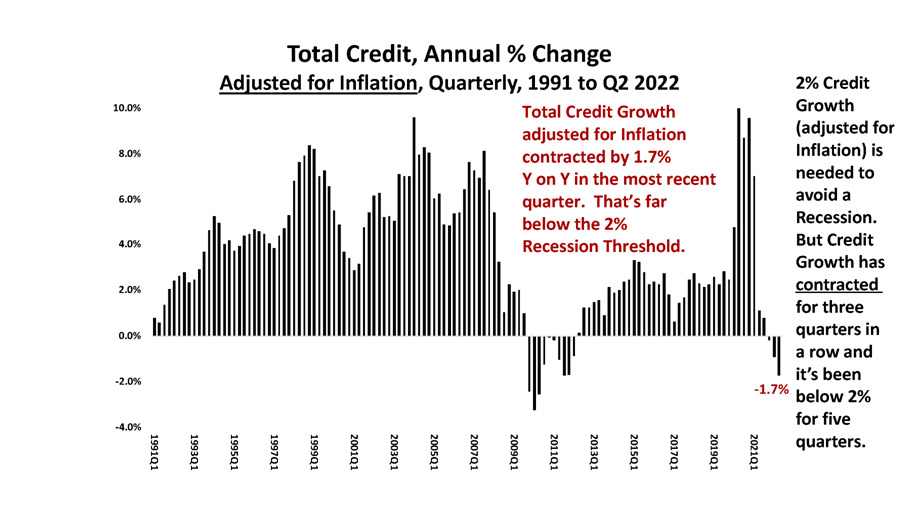 UnderTheLens-11-23-22-DECEMBER-Financial-Repression-NEWSLETTER-3-Credit-Growth image