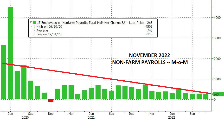 UnderTheLens-11-23-22-DECEMBER-Financial-Repression-NEWSLETTER-3-November-2022-Non-Farm-Payrolls image