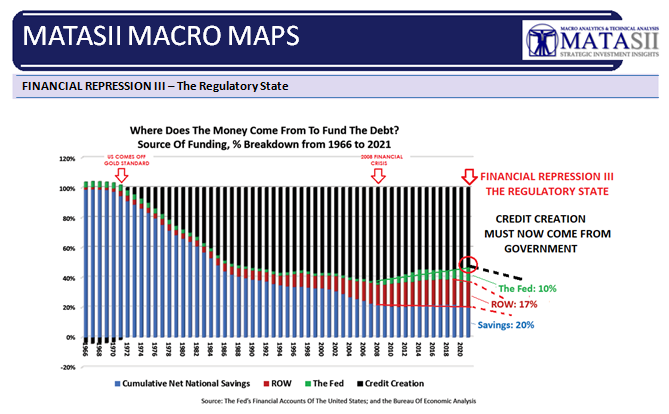 UnderTheLens-11-23-22-DECEMBER-Macro-Map-Credit-Growth-Financial-Repression-III-The-Regulatory-State- image