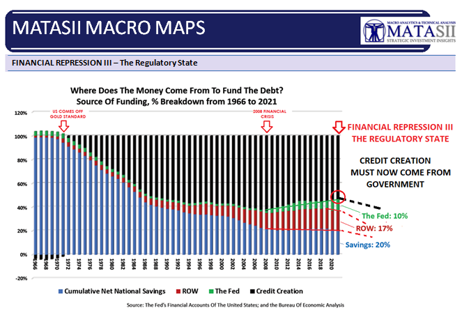 UnderTheLens-11-23-22-DECEMBER-Macro-Map-Credit-Growth-Financial-Repression-III-The-Regulatory-State image