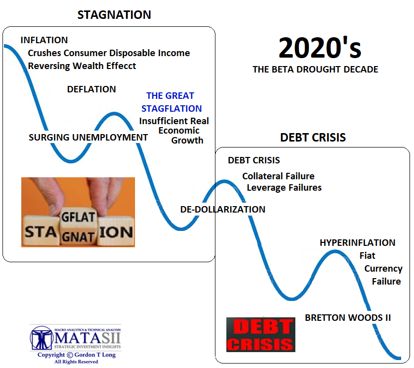 The Coming Four Waves of the Stagflationary Debt Crisis-Thesis Cover-4
