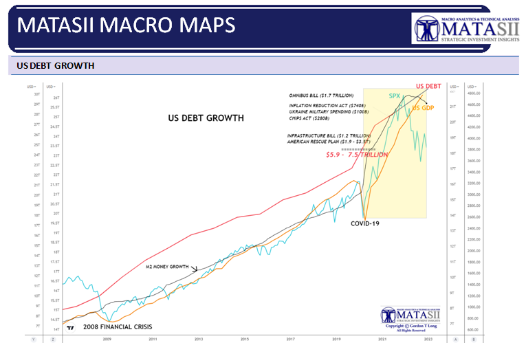 UnderTheLens-01-25-23-FEBRUARY-Macro-Themes-For-2023-Newsletter-2-Macro-Analytics-US-Debt-Growth image