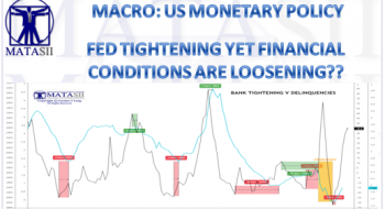 FED TIGHTENING YET FINANCIAL CONDITIONS ARE LOOSENING??