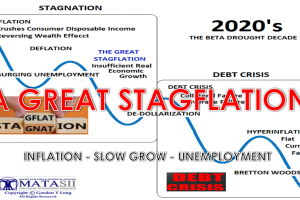 MACRO ANALYTICS - 02-02-23 - A Great Stagflation - Cover