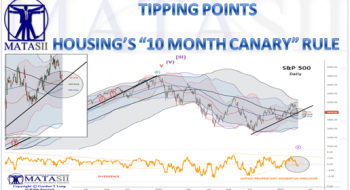 HOUSING’S “10 MONTH CANARY” RULE