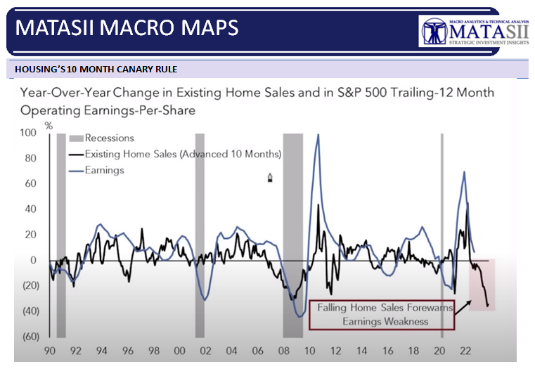 UnderTheLens-02-22-23-MARCH-Labor-Layoffs-Looming-Newsletter-2-Macro-Maps-Canary-Existing-Homes-Sales-v-Trailing-12-Month-Operating-EPS image