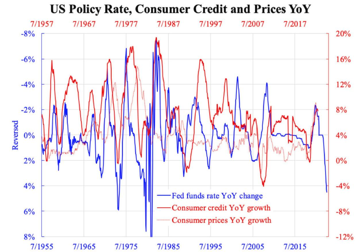LONGWave-03-08-23-MARCH-All-Economic-Indicators-Dont-Lie-Newsletter-2-Fed-Funds-Rate-versus-Credit-Transmission image