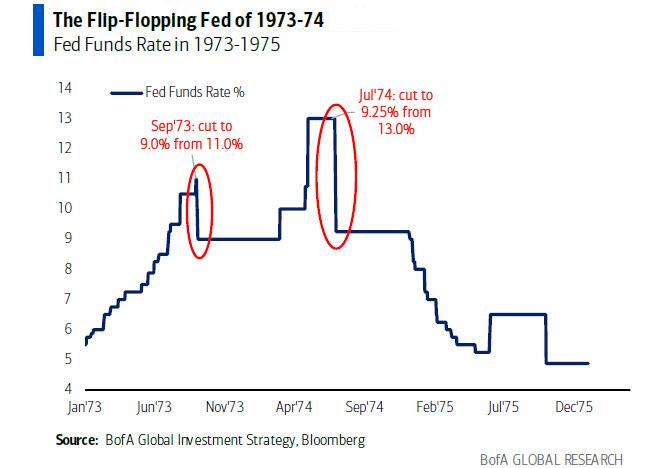 LONGWave-03-08-23-MARCH-All-Economic-Indicators-Dont-Lie-Newsletter-2-Historical-1973-1974-Flip-Flop image