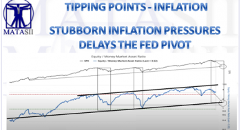 STUBBORN INFLATION PRESSURES DELAYING FED PIVOT