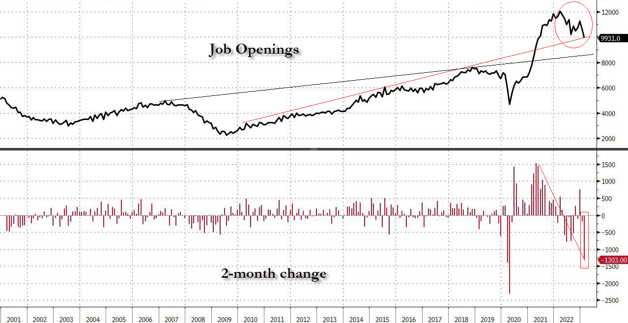LONGWave-04-05-23-APRIL-IN-TROUBLE-The-New-Big-Short-Newsletter-2-FRED-Job-Openings-2-Month-Chnage image