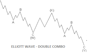 LONGWave-04-05-23-APRIL-IN-TROUBLE-The-New-Big-Short-Newsletter-2-SPX-Double-Combo-Schematic image
