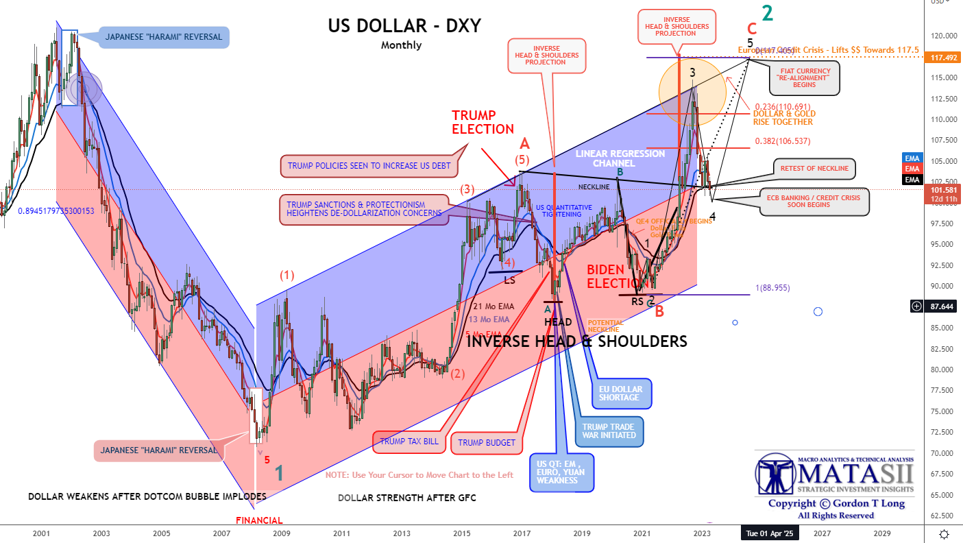 LONGWave-04-05-23-APRIL-IN-TROUBLE-The-New-Big-Short-Newsletter-3-DXY-Longer-Term image